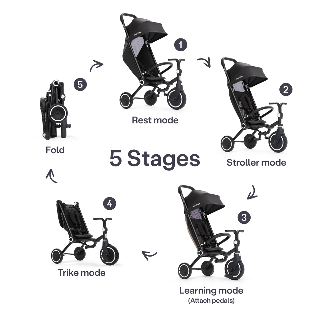 SmarTrike Wonder Max Trike - Jet Black