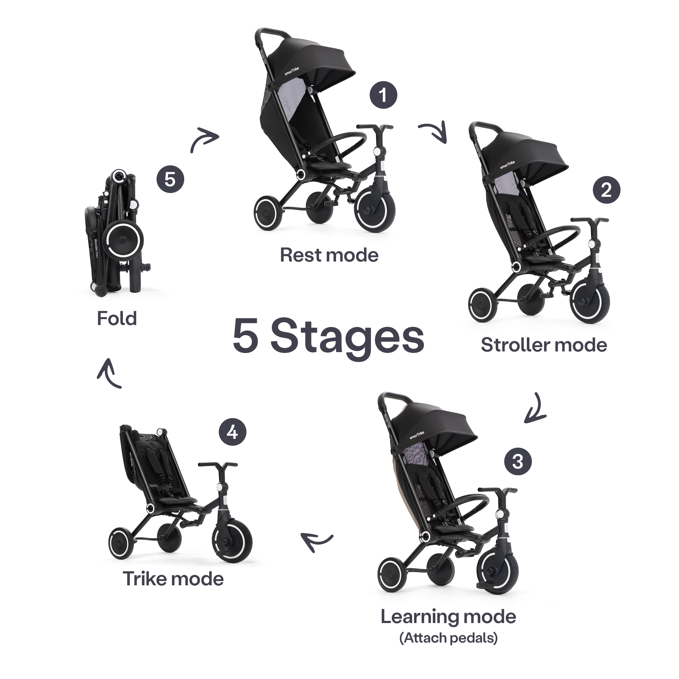 SmarTrike Wonder Max Trike - Jet Black