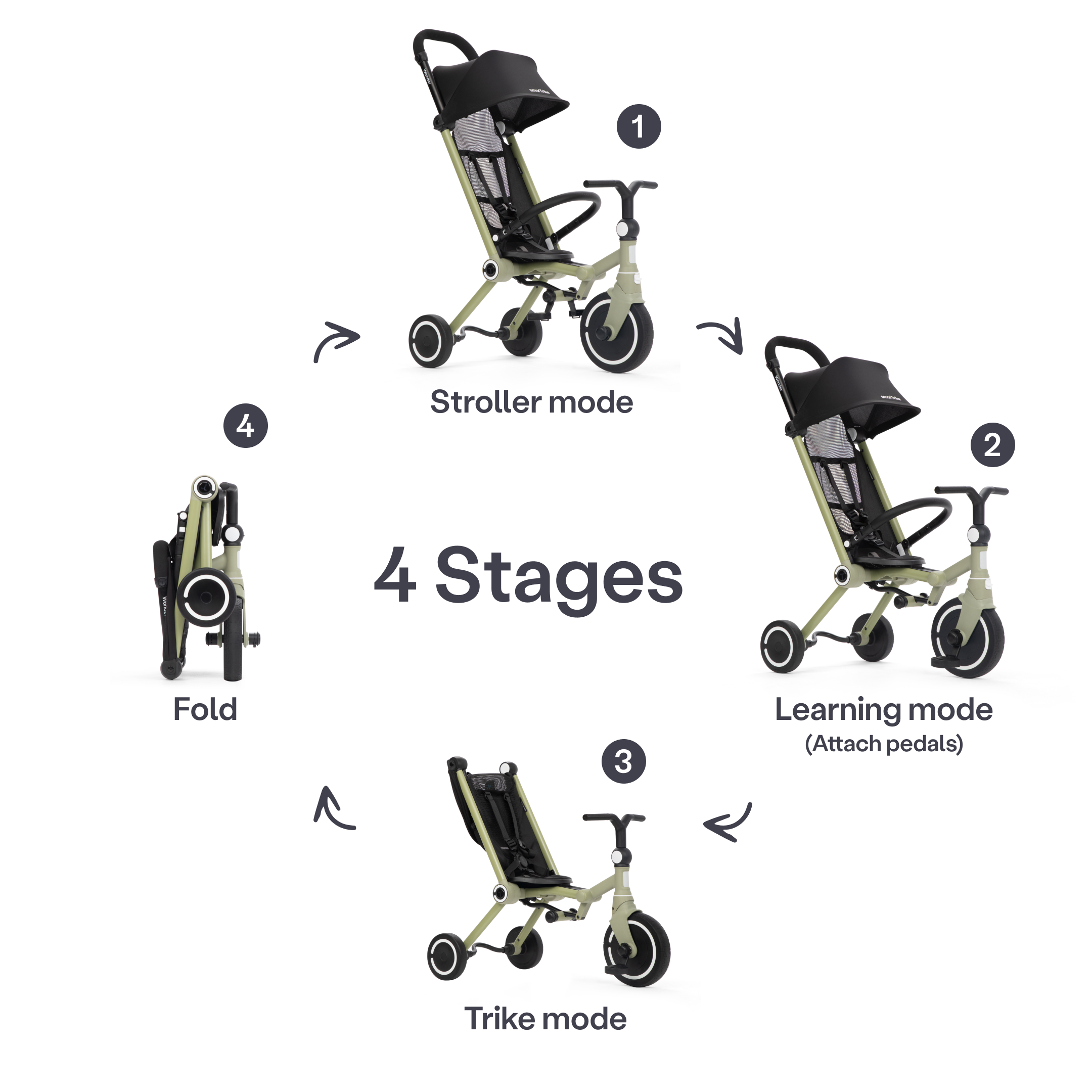 SmarTrike Wonder Trike - Light Olive