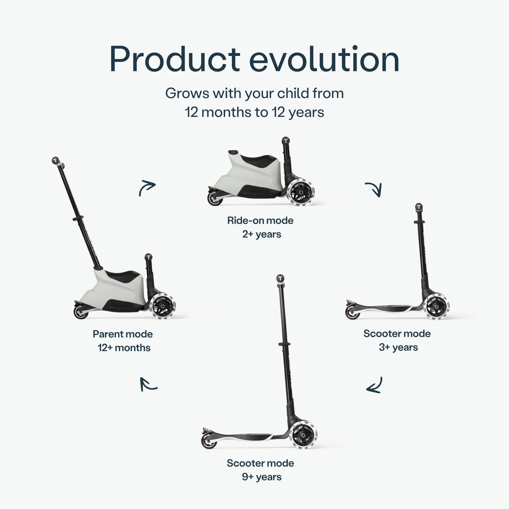 SmarTrike Xtend 4 in 1 Ride on Plus Scooter - Grey