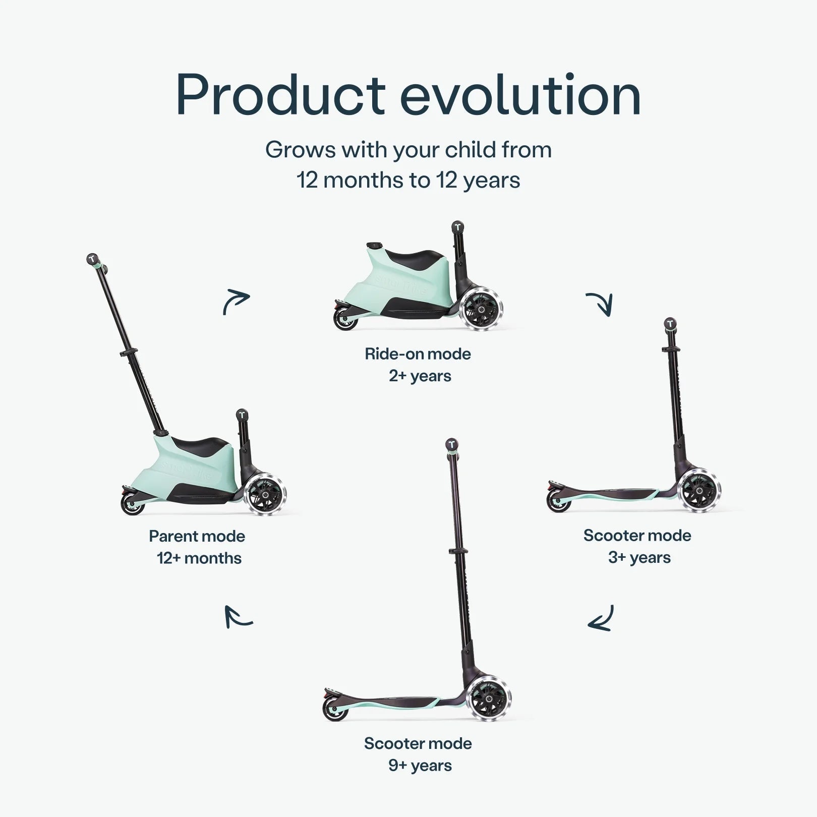 SmarTrike Xtend 4 in 1 Ride on Plus Scooter - Green