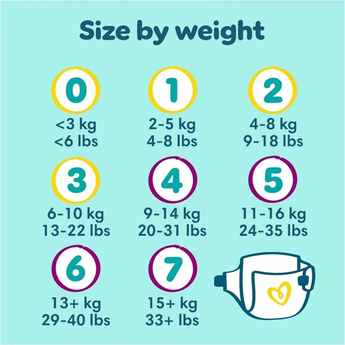 Pampers Premium Protection Size 3 Jumbo Pack 70 nappies
